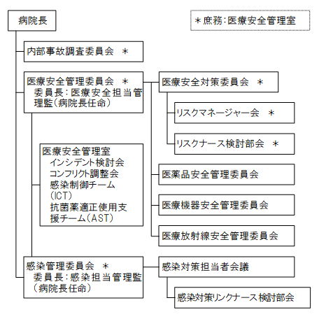 2024医療安全会議.png