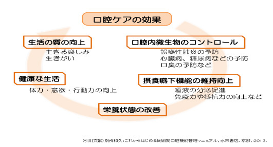口腔ケアの効果