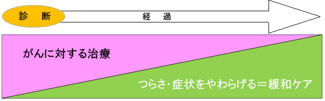 緩和ケアイメージ