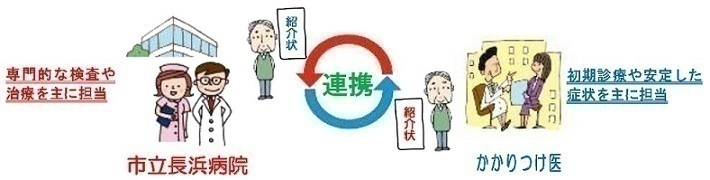 地域の医療機関との連携イメージ図