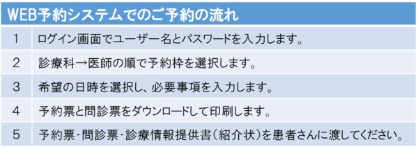 WEB予約システムでのご予約の流れ.png