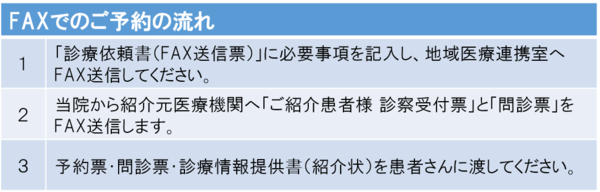 FAXでのご予約の流れ.png