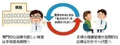 クリニカルパスイメージ